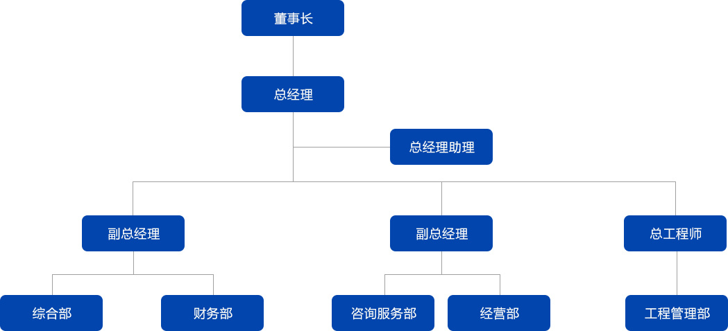 組織機(jī)構